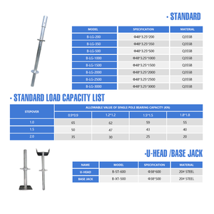 Gebruikte Ringlock Steigers Te Koop Q235 Staal Hete Ondergedompelde Oppervlak Ringlock Steigersysteem Outdoor - Product Image 3