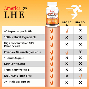 Wholesale Burn Peak Supplement Manufacturer Green <b>Tea</b> and <b>Apple</b> Cider Vinegar for Weight Management 60 Burn Peak Capsules - Product Image 3