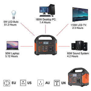 Station portable 300W 204.8Wh/256Wh, batterie solaire LiFePO4, sorties AC DC USB, lumière LED, camping, extérieur, secours d'urgence - Product Image 2