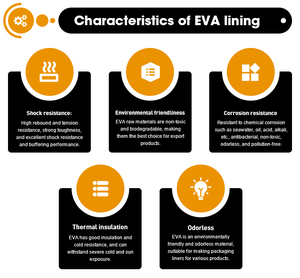 Nhà máy chuyên nghiệp tùy biến EVA cách âm bông âm thanh hấp thụ bông - Product Image 6