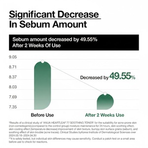 Tónico Facial Calmante Heartleaf 77, 250 ml, Cuidado Facial Coreano, Fórmula Calmante, Refrescante e Hidratante para la Piel - Product Image 3