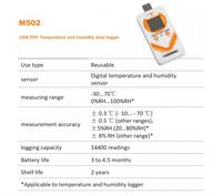 Registrador de Datos de Temperatura Farmacéutico de Alta Precisión con USB y Soporte OEM para Sistema de Monitoreo de Cadena de Frío