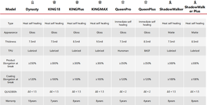 Película de protección de pintura TPU PPF 6.5mil de espesor Serie de peones anti-amarilleo 5 años de garantía Película de envoltura de coche - Product Image 4