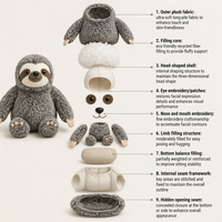 Peluche paresseux HUGMEI brevetée, peluche anti-stress en polaire Teddy, fabrication sur mesure