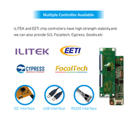 Smart Home Pantalla táctil capacitiva de 12,3 pulgadas Superposición I2C Interfaz USB Pantalla táctil capacitiva proyectada (PCAP) Panel de pantalla táctil