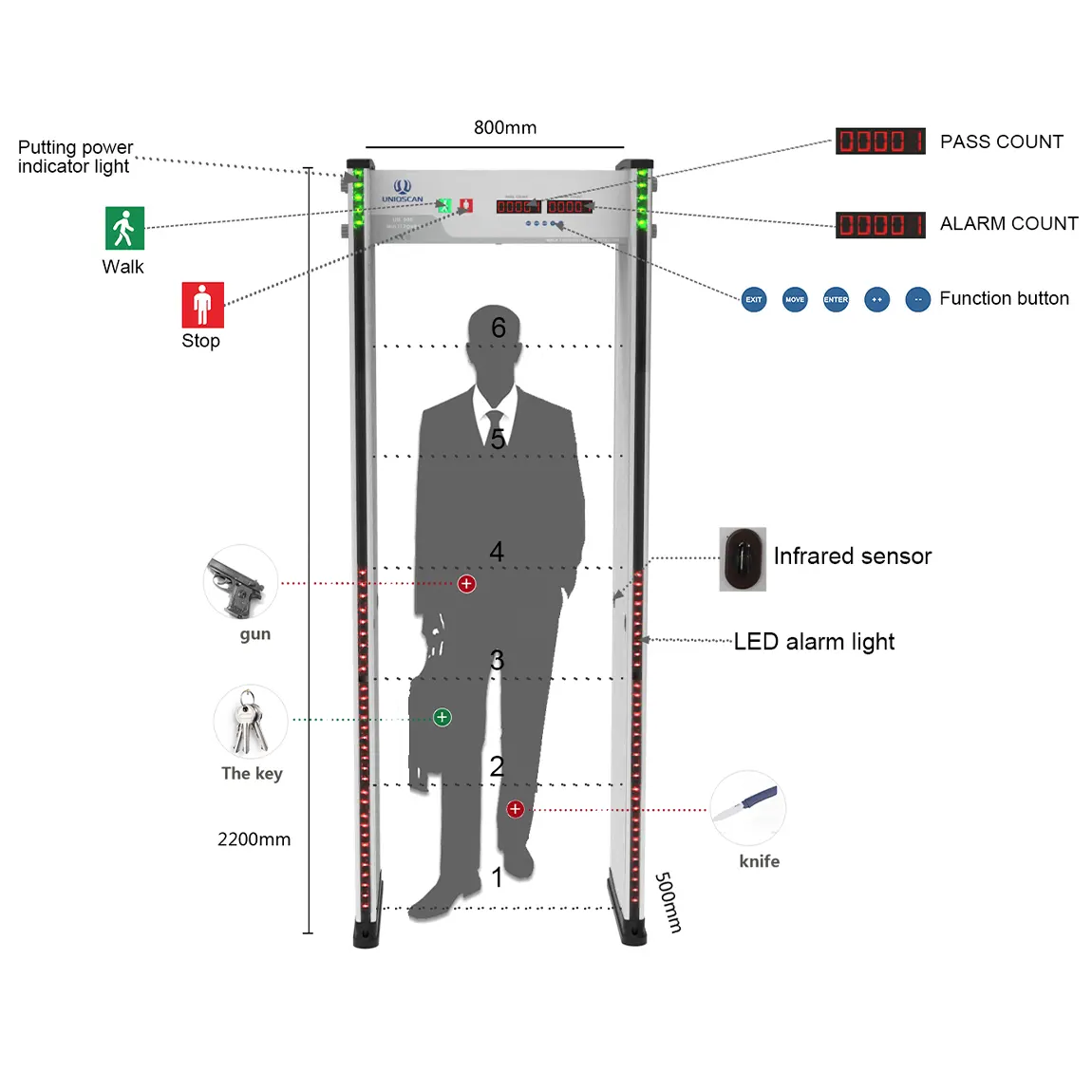 Détecteur de métaux multi-zones Walk Through UB500 6100 / Weapons mega g3 Detection for airport security scanner