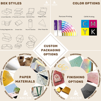 Caja de Perfume Personalizada de Papel Rígido con Relieve de Lujo, Estuche de Almacenamiento Ecológico con Logotipo para Exhibición y Empaque de Fragancias para Hombres y Mujeres