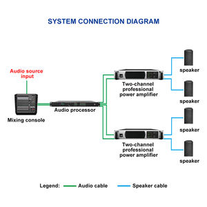 Amplificatore di Potenza Attivo Professionale Ipalead TD21000 3000W (Metallo) per Diffusori Line Array, KTV, Palchi e Concerti - AC 220-240V - Product Image 4