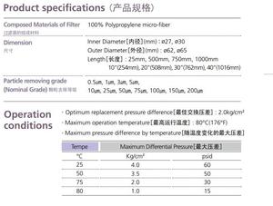 Filtro SYP-01-25 SYNOPEX - Product Image 3