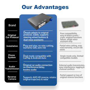 Rhythm CarPlay Interface Box For Audi A1 Q3 MMI 3G 2012 2018 Wireless Android <b>Auto</b> Mirror Link - Product Image 5