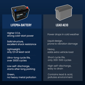 Аккумулятор LiFePO4 800CCA 12В 60Ач с низким саморазрядом, стартерный аккумулятор для длительного хранения, аккумулятор для запуска автомобиля, сертифицирован CE/RoHS - Product Image 4