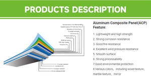 Vente directe usine – Panneau de façade <span class=keywords><strong>extérieur</strong></span> en ACM/PE, plaque composite en aluminium (ACP) de 4 mm, revêtement en aluminium, <span class=keywords><strong>prix</strong></span> de la plaque ACP - Product Image 6