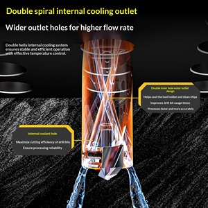 冠形钻头 U型钻头 暴力钻头 深孔钻头 铲形钻头 工具座 旋转头刀片 枪式钻头 数控快速钻头 钻孔 - Product Image 3