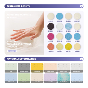 Lit pour <span class=keywords><strong>chien</strong></span> en mousse à mémoire de forme orthopédique haute densité pour les importateurs et les grossistes de marques de produits pour animaux de compagnie en marque blanche, approvisionnement mondial - Product Image 4