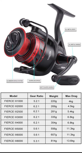 PENN Fierce III 1000-8000 4 + 1BB moulinet de pêche à rotation <span class=keywords><strong>MAX</strong></span> 13.6 forte puissance de traînée CNC moulinet de pêche pour gros poissons - Product Image 2