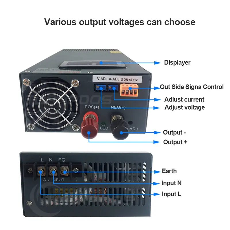 Fuente de alimentación conmutada de 1500W, con pantalla LED, voltaje ajustable y corriente de 0 a 12V, 0-125A, SMPS, S-1500-12