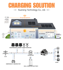 Bateria Solar Residencial Split 51.2V 15kWh 16kWh LiFePO4 Pacote de Bateria para Armazenamento de Energia 280Ah 314Ah com BMS Integrado 6000 Ciclos CE UN38.3 - Product Image 2