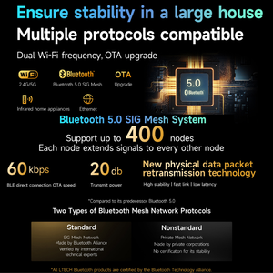 Panel de Control Inteligente para el Hogar LTECH SP-GW-BLE, Pantalla Táctil, Control por Voz con <span class=keywords><strong>Alexa</strong></span>, Aplicación de Control Remoto, Interruptor para Toda la Casa y Hoteles - Product Image 5