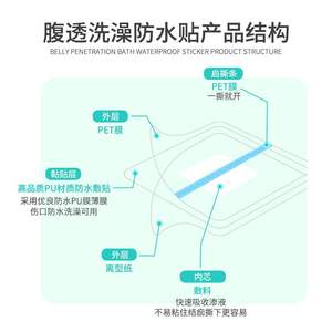 Patch médical imperméable Ou Mei, 20 cm x 20 cm, film protecteur de grande taille pour la couverture des plaies, utilisation postopératoire - Product Image 5