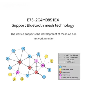 E73-2G4M08S1EX FCC/CE/RoHs ชิปบลูทูธไร้สาย RF BLE 5.1 NRF52833 โมดูลบีคอน - Product Image 4