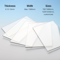 Fabricant de feuilles PETG de marque Melic en gros, 0,5 mm, 1 mm, 2 mm, feuilles PETG rigides transparentes claires pour thermoformage UV, Jiangsu