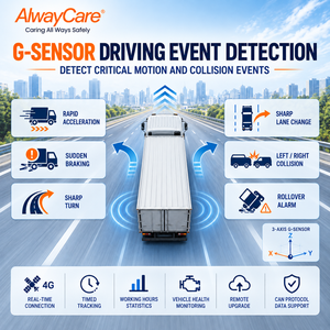 Gestion de flotte AlwayCare <span class=keywords><strong>4G</strong></span> CAN Data, application Android étanche, consommation de carburant, tension de la batterie, régime du moteur, kilométrage, GPS, véhicule - Product Image 5