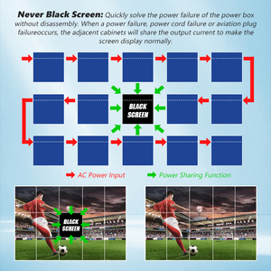 P1.95 p2.6 p3.91 chìa khóa trao tay dẫn video tường hệ thống ngoài trời trong nhà đường cong cho thuê dẫn hiển thị triển lãm giai đoạn màn hình bảng điều khiển cho các sự kiện - Product Image 2