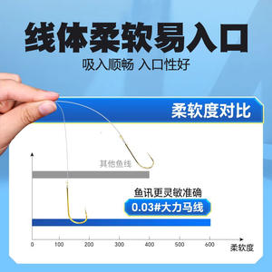 สายเอ็น Dyneema Gold Lined Double Hooks 0.03 PE ความแข็งแรงสูง สำหรับตกปลาคาร์พครูเชียน - Product Image 4