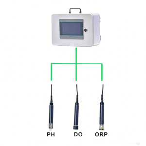 다중 매개변수 온라인 수질 모니터 PH ORP 용존산소 센서 다기능 온라인 수질 모니터링 시스템 - Product Image 1