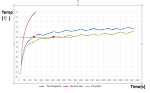 CSIカスタムプリントフィーバーリリーフパッチ | 8HR連続冷却 | 病院グレード接着剤 | 旅行にやさしい - Product Image 6