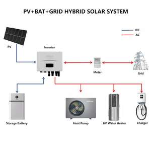Система хранения солнечной энергии для дома, 48 В, 51,2 В, 400AH, 5KWh до 35KWh - Product Image 4