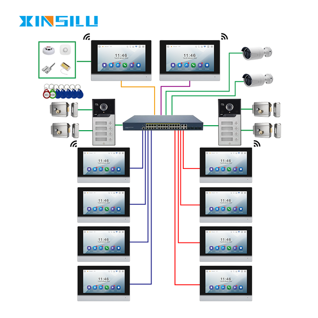 XINSILU Ip Video Doorphone With Monitor Multifamily Video Intercom System Wifi With Rj45 Port PoeTuya Application for Security