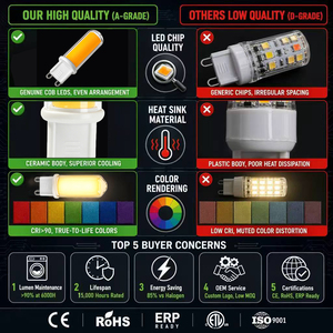 Bombilla LED G9 Tipo Maíz, 4.2W COB, 440-460LM, Regulable, Cristal, AC 230V, 3500K 5000K, CRI 80, ETL, RoHS, CE, 15000H, 2 Años de Garantía, Interior - Product Image 5