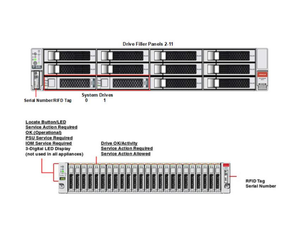 8212810 8212808 ORAC Le 22TB - 7200 rpm ổ đĩa SAS-3 lắp ráp phương tây đào Ital wuh722222al5200 - Product Image 1