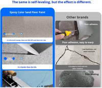 Revêtement de sol liquide époxy imperméable de haute qualité avec sable coloré pour surfaces en granit