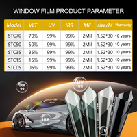 Suntek Promo Film Kaca Mobil 30 Meter Vlt5%-70% Bahan PET Anti Gores Anti Embun Film Tinting Kaca UV99% Garansi 10 Tahun