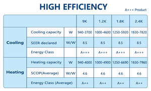 Climatiseur split type Inverter <span class=keywords><strong>TCL</strong></span> Midea de qualité identique, OEM ODM Afrique R32/R410a, fabrication en usine - Product Image 4