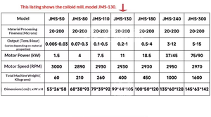 เครื่องทำเชียบัตเตอร์อัตโนมัติและเนยอัลมอนด์เครื่องทำเนยถั่ว - Product Image 2