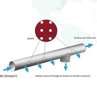 Système de ventilation textile antibactérien pour conduits d'air, facile à nettoyer, avec chaussette d'air diffuseur pour laboratoire, hôpital, école, hôtel, CVC