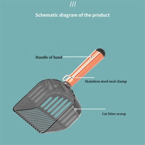 Nueva pala de plástico para arena para gatos, evita el deterioro, pala profunda, herramienta de limpieza de caca de Mascota, cuchara para arena para gatos - Product Image 2