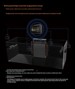 MAXSPECT GF-308/316 Moderne Desktop Mariene <span class=keywords><strong>Aquarium</strong></span> Visluchtpomp voor Thuisaquarium met DC 24V 25W Plastic Kleurenverpakking - Product Image 4