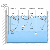 Edelstahl-Kabelschwimmerschalter Wasserstandsensor Abwasser-Sumpfpumpensteuerung für Tank-, Cistern- und Aquariumüberwachung