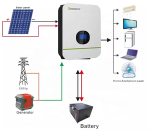 Inversor Solar Monofásico Growatt Spf 3000 5000 Tl Hvm-P de 3kw para Sistemas Solares Fuera de la Red de 5kw con MPPT - Product Image 3