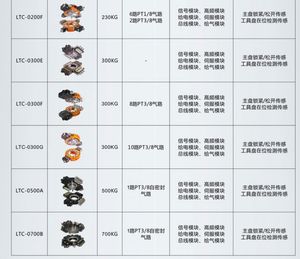 Jinghui JH-0120C Cabezal de Sujeción para Robot Industrial, Dispositivo de Cambio Rápido, 1 kW, 380V - Product Image 5