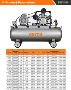 Compresor de Aire de Pistón Portátil de Alta Calidad de 3kW/12.5Bar 4HP110L Accionado por Correa, 220V/50Hz y 380V/50Hz - Product Image 4