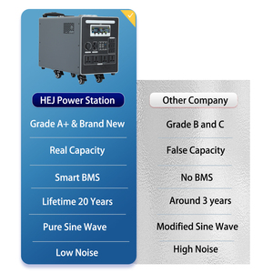 Sạc di động sao lưu Trạm điện LiFePO4 pin Lithium ion 5KW tất cả trong một Powerstation 5000W lifepo 4 với biến tần - Product Image 5