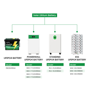 แบตเตอรี่ลิเธียมโซลาร์ 51.2V 48V 300Ah 15kW 15kWh สำหรับเก็บพลังงานแสงอาทิตย์ในแอฟริกา - Product Image 2