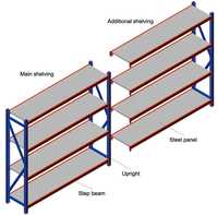 Système de rayonnage à palettes en forme de goutte d'eau de qualité industrielle American Standard, rayonnage de stockage sélectif pour entrepôt, rayonnage à palettes à poutres réglables