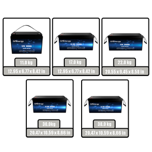 แบตเตอรี่สำรองสำหรับเดินทางแบบ USB 12V ที่100Ah แบตเตอรี่ลิเธียม Lifepo4ที่เก็บพลังงานแสงอาทิตย์ระบบการจัดการ - Product Image 3