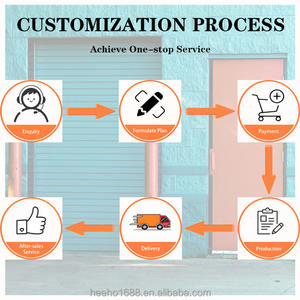Portes <span class=keywords><strong>de</strong></span> <span class=keywords><strong>garage</strong></span> industrielles chinoises durables, à efficacité énergétique, automatiques, à épaisseur personnalisée, avec durabilité et entretien. - Product Image 4